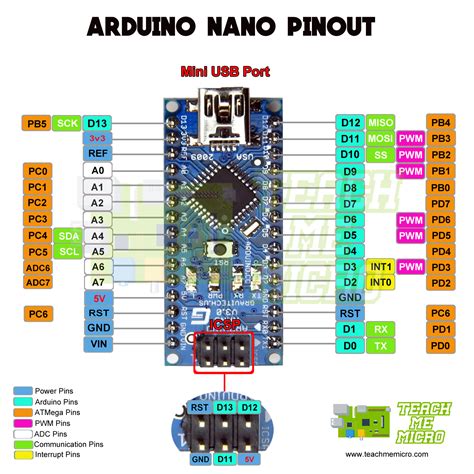 arduino nano pins in program